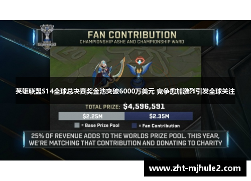 英雄联盟S14全球总决赛奖金池突破6000万美元 竞争愈加激烈引发全球关注
