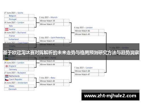 基于欧冠淘汰赛对阵解析的未来走势与格局预测研究方法与趋势洞察