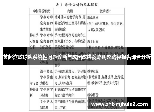 英超连败球队系统性问题诊断与成因改进战略调整路径报告综合分析
