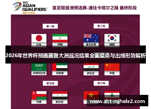 2026年世界杯预选赛各大洲战况结果全面盘点与出线形势解析