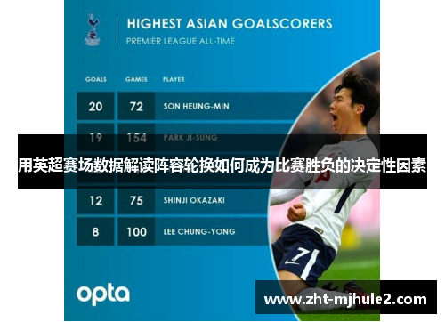 用英超赛场数据解读阵容轮换如何成为比赛胜负的决定性因素