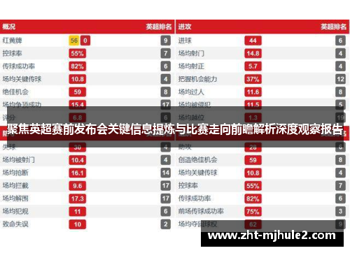聚焦英超赛前发布会关键信息提炼与比赛走向前瞻解析深度观察报告