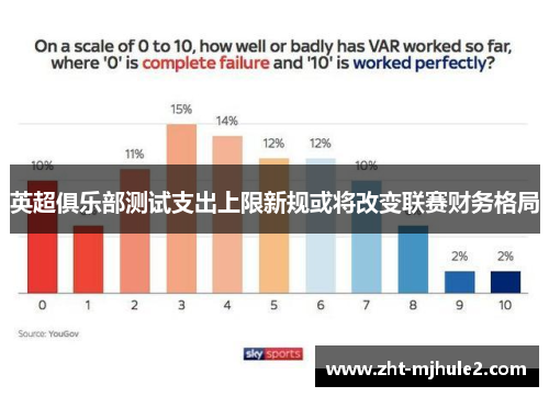 英超俱乐部测试支出上限新规或将改变联赛财务格局