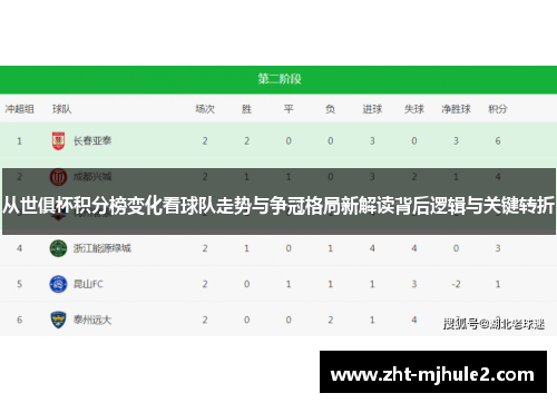 从世俱杯积分榜变化看球队走势与争冠格局新解读背后逻辑与关键转折 从世俱杯积分榜变化看球队走势与争冠格局新解读背后逻辑与关键转折
