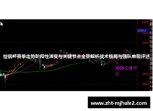 世俱杯赛季走势阶段性演变与关键节点全景解析战术格局与强队表现评述