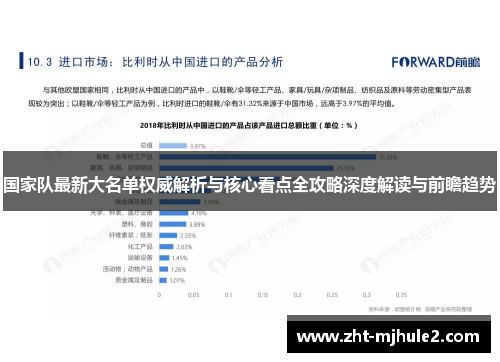 国家队最新大名单权威解析与核心看点全攻略深度解读与前瞻趋势 国家队最新大名单权威解析与核心看点全攻略深度解读与前瞻趋势