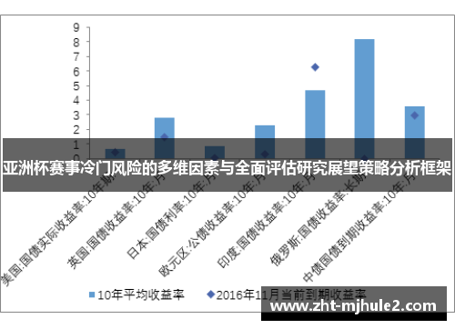 亚洲杯赛事冷门风险的多维因素与全面评估研究展望策略分析框架 亚洲杯赛事冷门风险的多维因素与全面评估研究展望策略分析框架