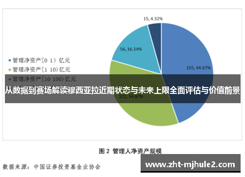 从数据到赛场解读穆西亚拉近期状态与未来上限全面评估与价值前景 从数据到赛场解读穆西亚拉近期状态与未来上限全面评估与价值前景