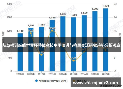 从草根到巅峰世界杯整体竞技水平演进与格局变迁研究趋势分析观察 从草根到巅峰世界杯整体竞技水平演进与格局变迁研究趋势分析观察