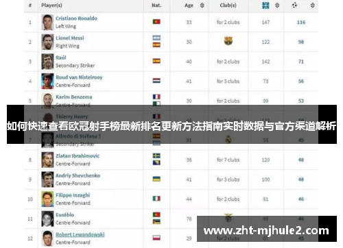 如何快速查看欧冠射手榜最新排名更新方法指南实时数据与官方渠道解析 如何快速查看欧冠射手榜最新排名更新方法指南实时数据与官方渠道解析