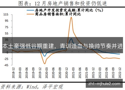 本土豪强低谷期重建，青训造血与换帅节奏并进